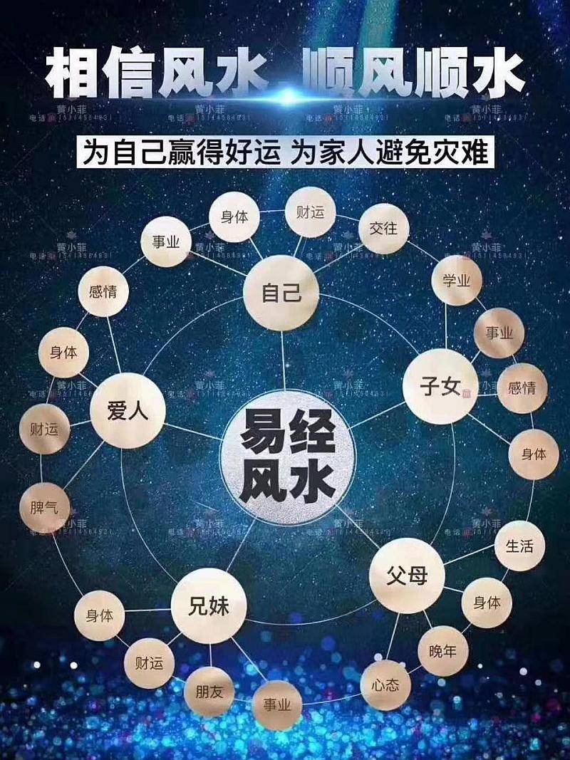 欢迎走进博燃易数我们将带领您走进2019风水改运之道1,如果让你的父母
